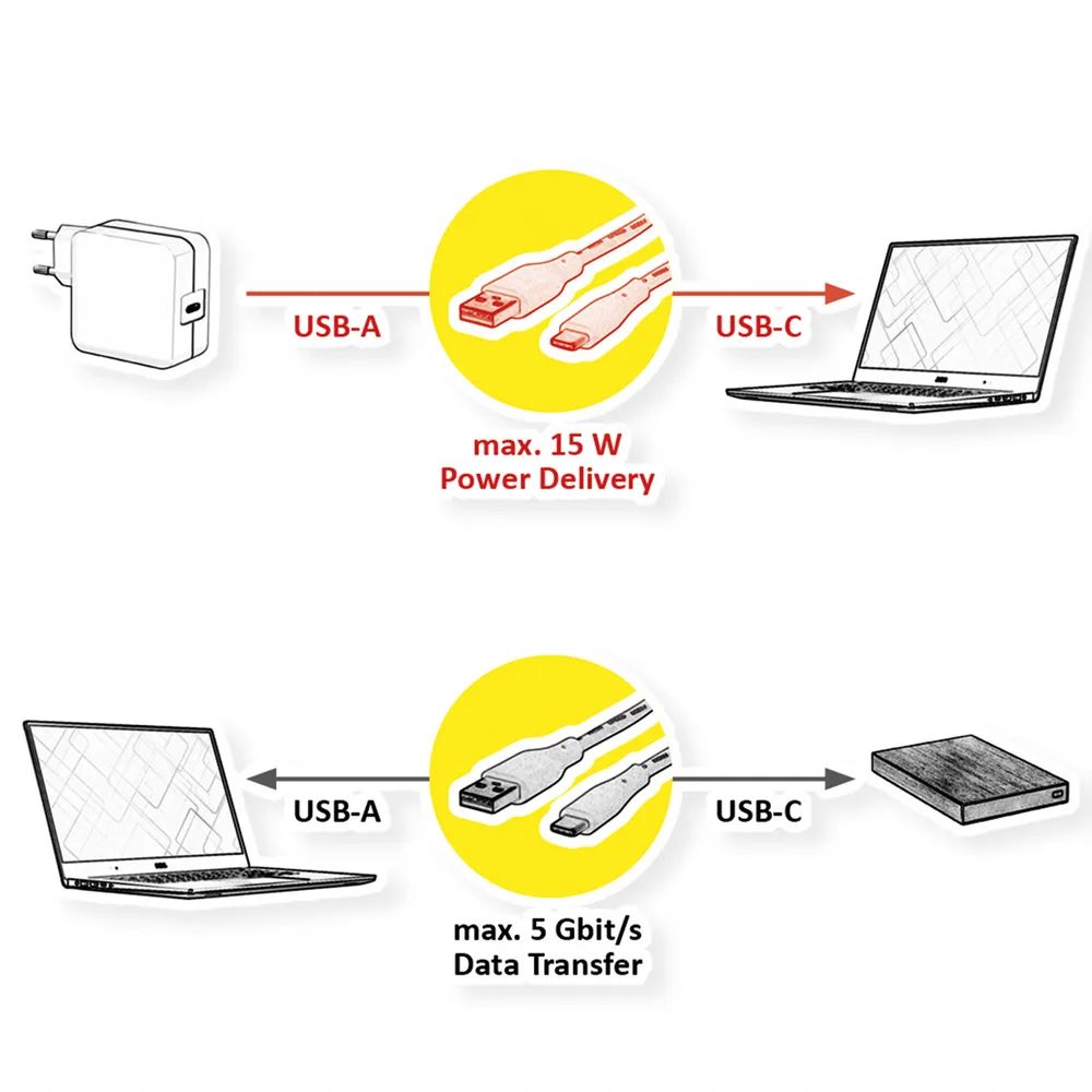 ROLINE USB 3.2 Gen 1 Kabel, USB A-C, ST/ST, schwarz, 2 m