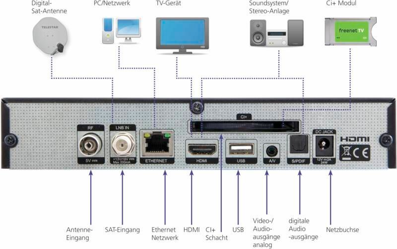 DIGINOVA 25 smart Open-Box