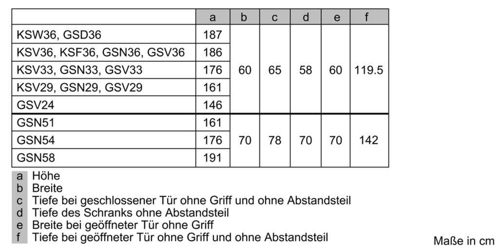 Bosch Serie 6 GSN51DWDP