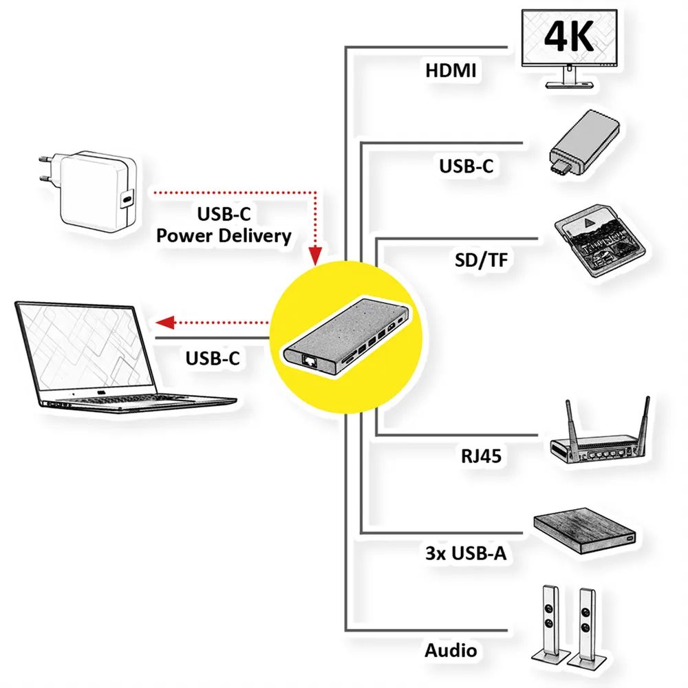 VALUE USB Typ C Dockingstation, HDMI 4K60, 4x US3.2Gen1 (1x C + 3x A), 1x PD, 1x SD/TF, 1x RJ45, 1x 3.5mm