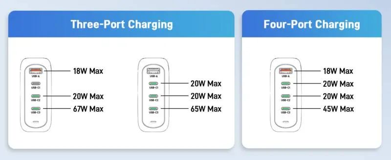 Acer 100W GaN Charger