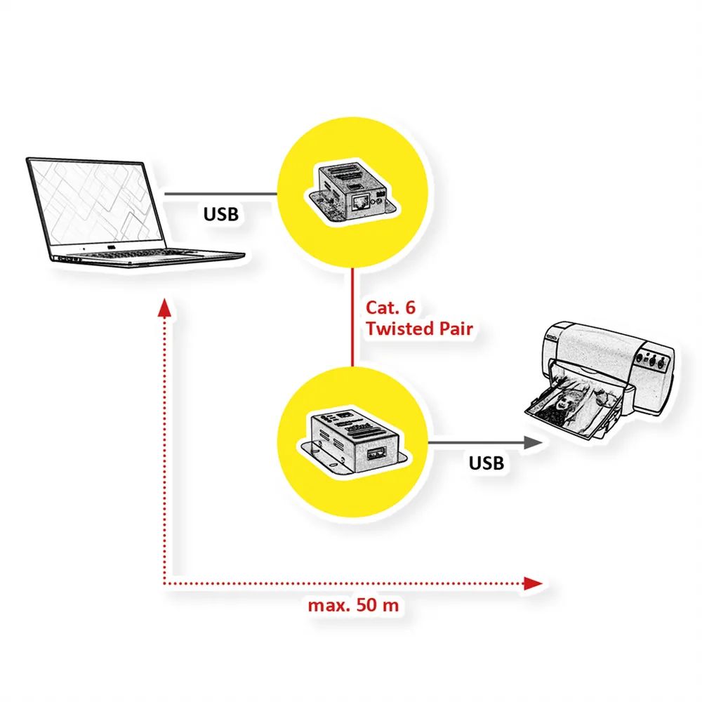 ROLINE USB 2.0 Verlängerung über RJ45, 1x USB, max. 50m