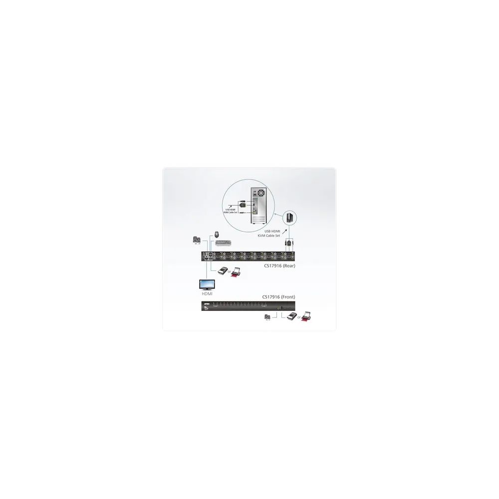 ATEN CS17916 - KVM-/Audio-/USB-Switch - 16 x KVM/Audio/USB