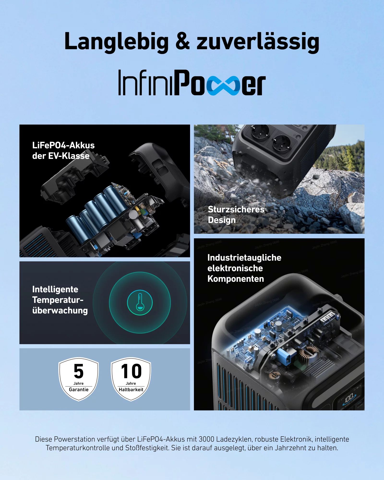 Anker Innovations SOLIX C300X DC+ PS60 Faltbares Solarpanel