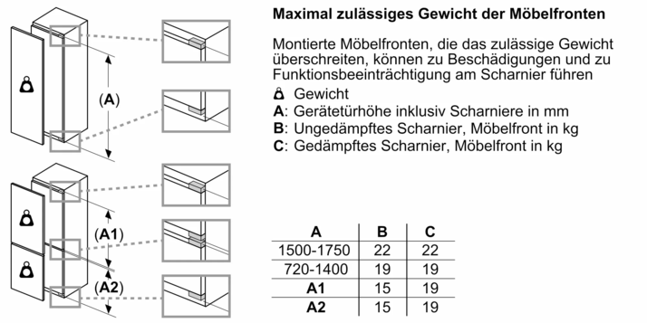 Bosch Serie 8 KIF51AFE0