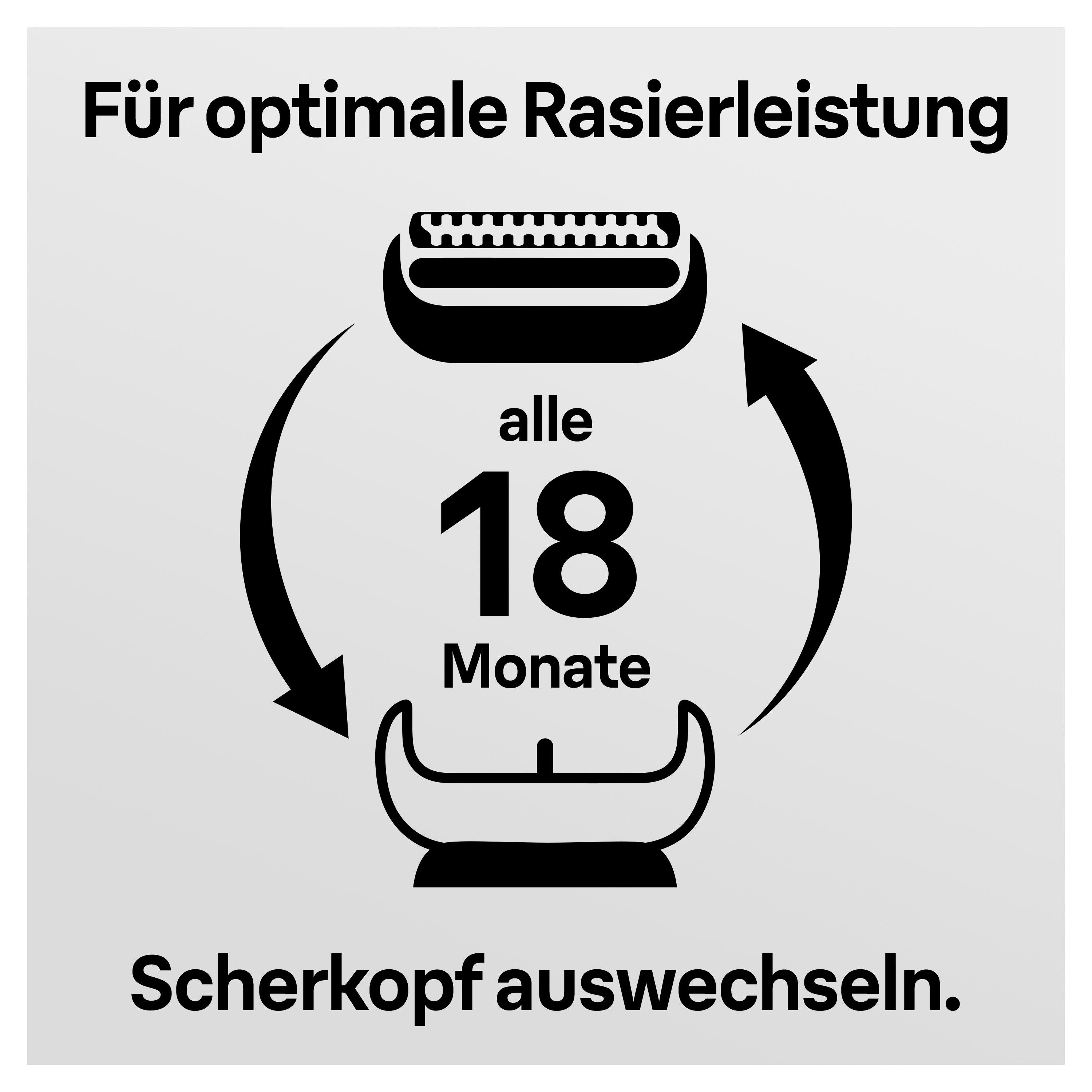 Braun 32B Kombipack