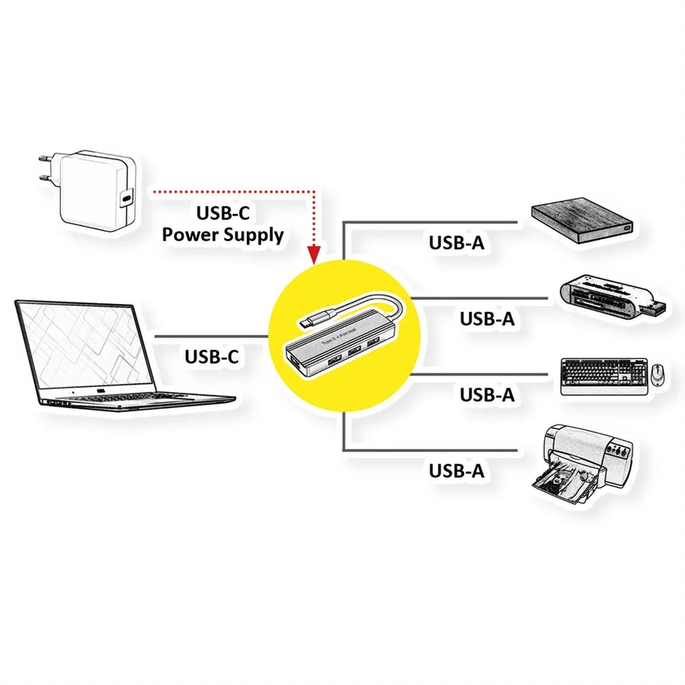 VALUE USB 3.2 Gen 1 Hub, 4fach, USB-C Anschlusskabel
