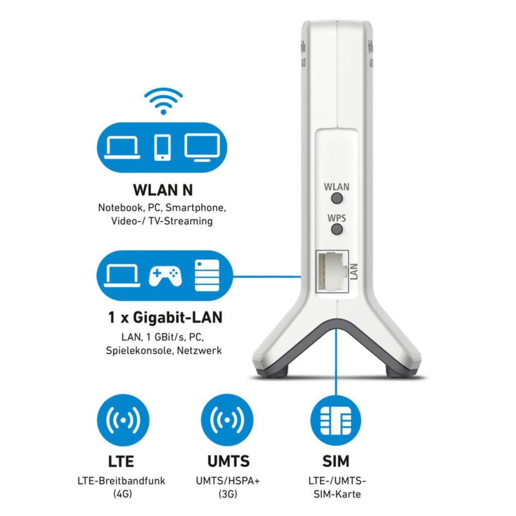 FRITZ!Box 6820 LTE v3 int.