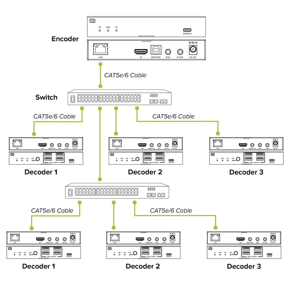 InLine KVM Extender over IP - HDMI 4K/60Hz - 100m - Empfänger (RX)