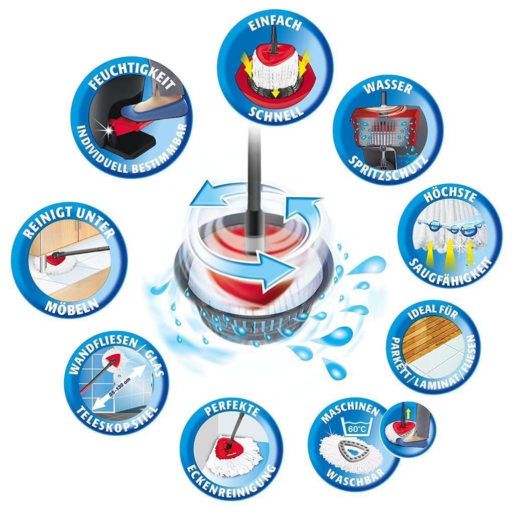 Vileda Easywring & Clean Turbo B-Ware