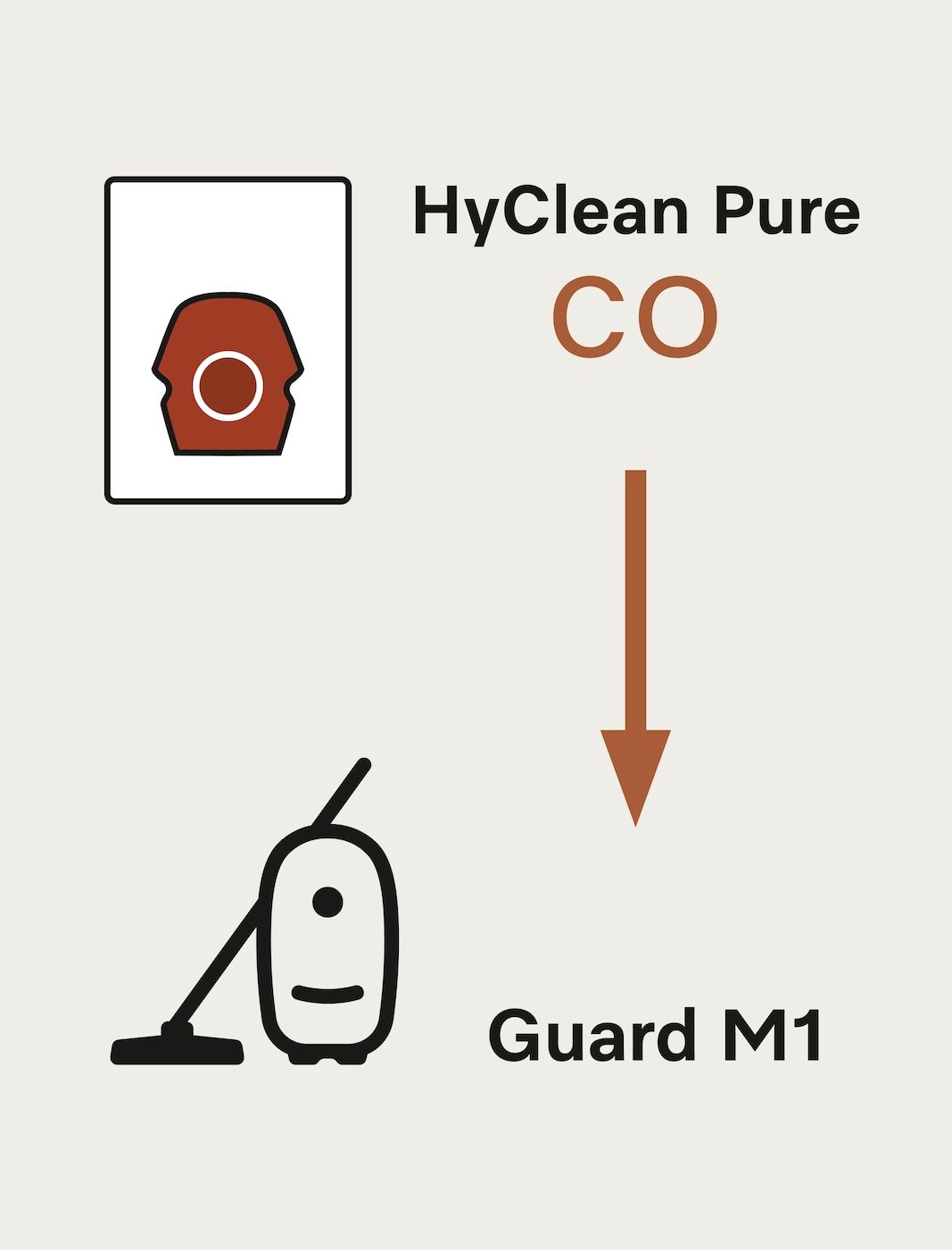 Miele XL-Pack CO HyClean Pure