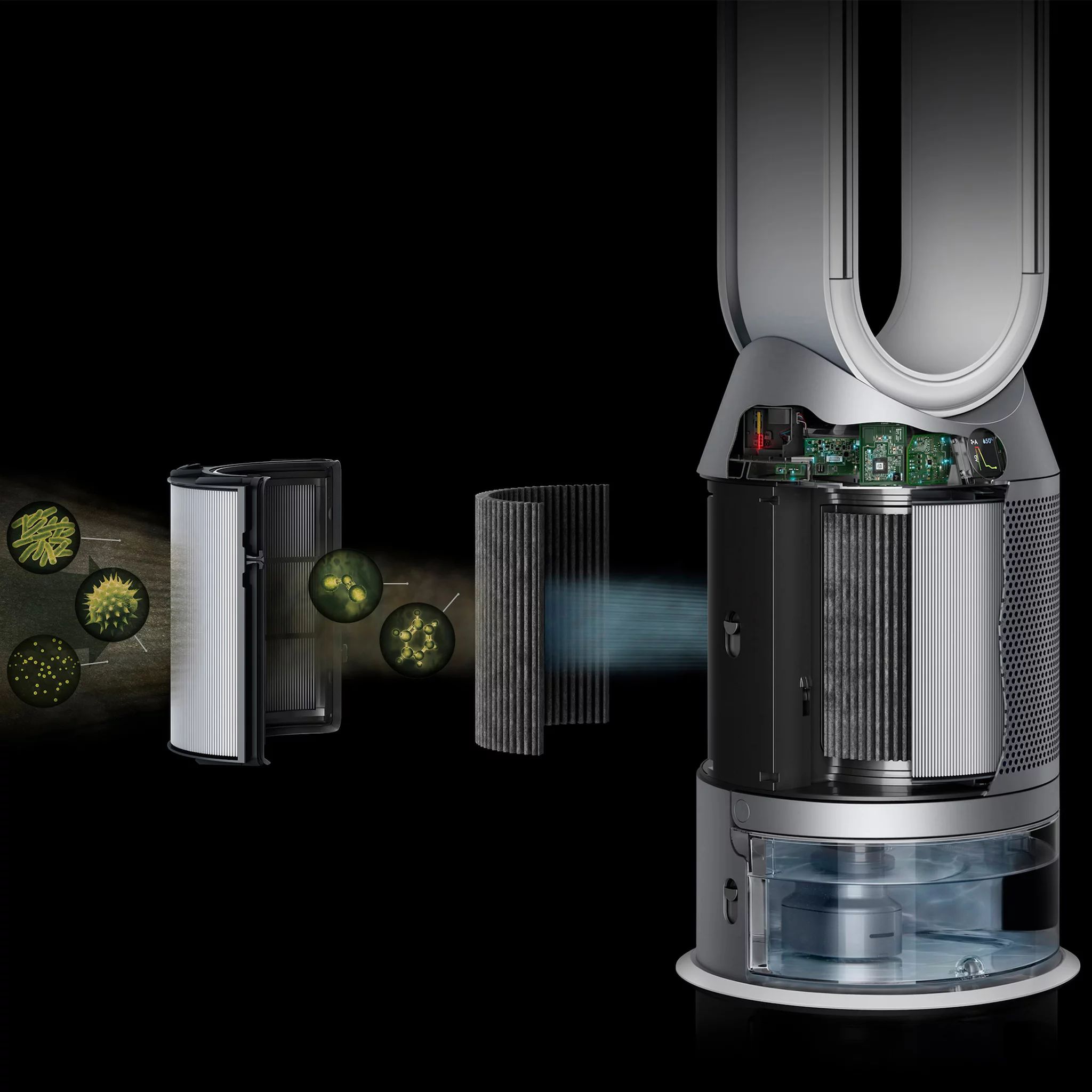 Dyson 360° Glass HEPA + Carbon Luftreiniger Filter (Combi 360 Filter)