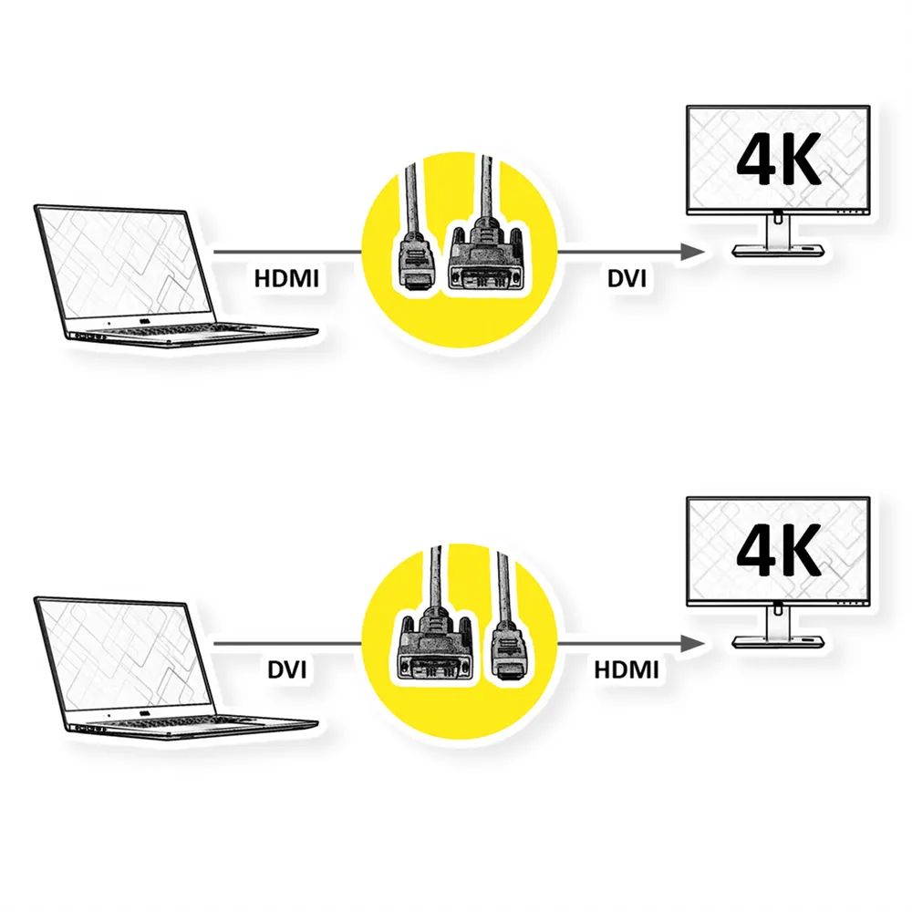 ROLINE Monitorkabel DVI (24+1) - HDMI, ST/ST, schwarz / silber, 5 m