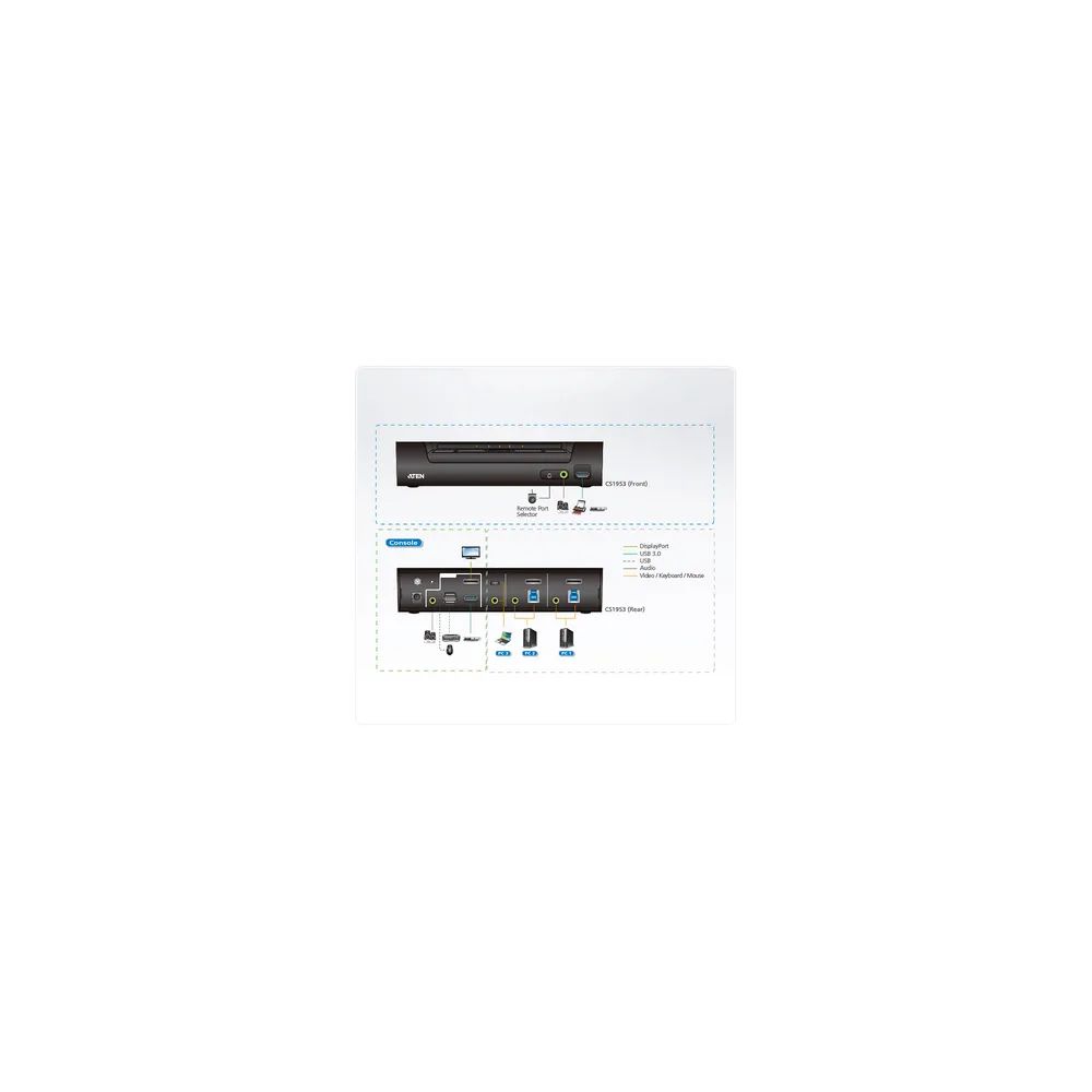 ATEN CS1953 - KVM-/Audio-/USB-Switch - 3 x KVM/Audio/USB