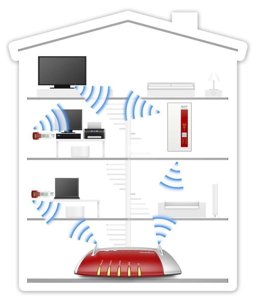 AVM FRITZ!WLAN Repeater 1160