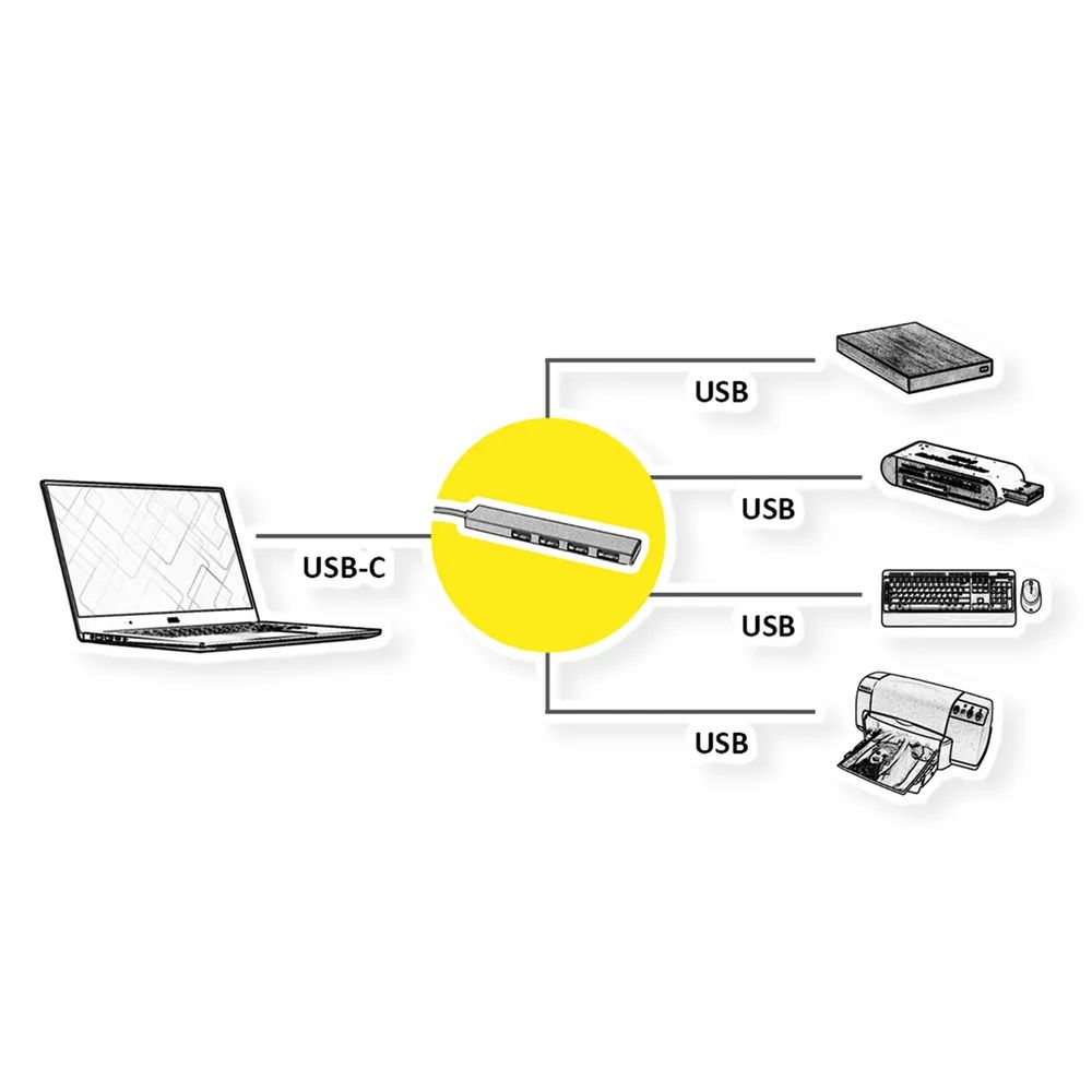 ROLINE USB 3.2 Gen 1 Hub, 4fach, Typ C Anschlusskabel