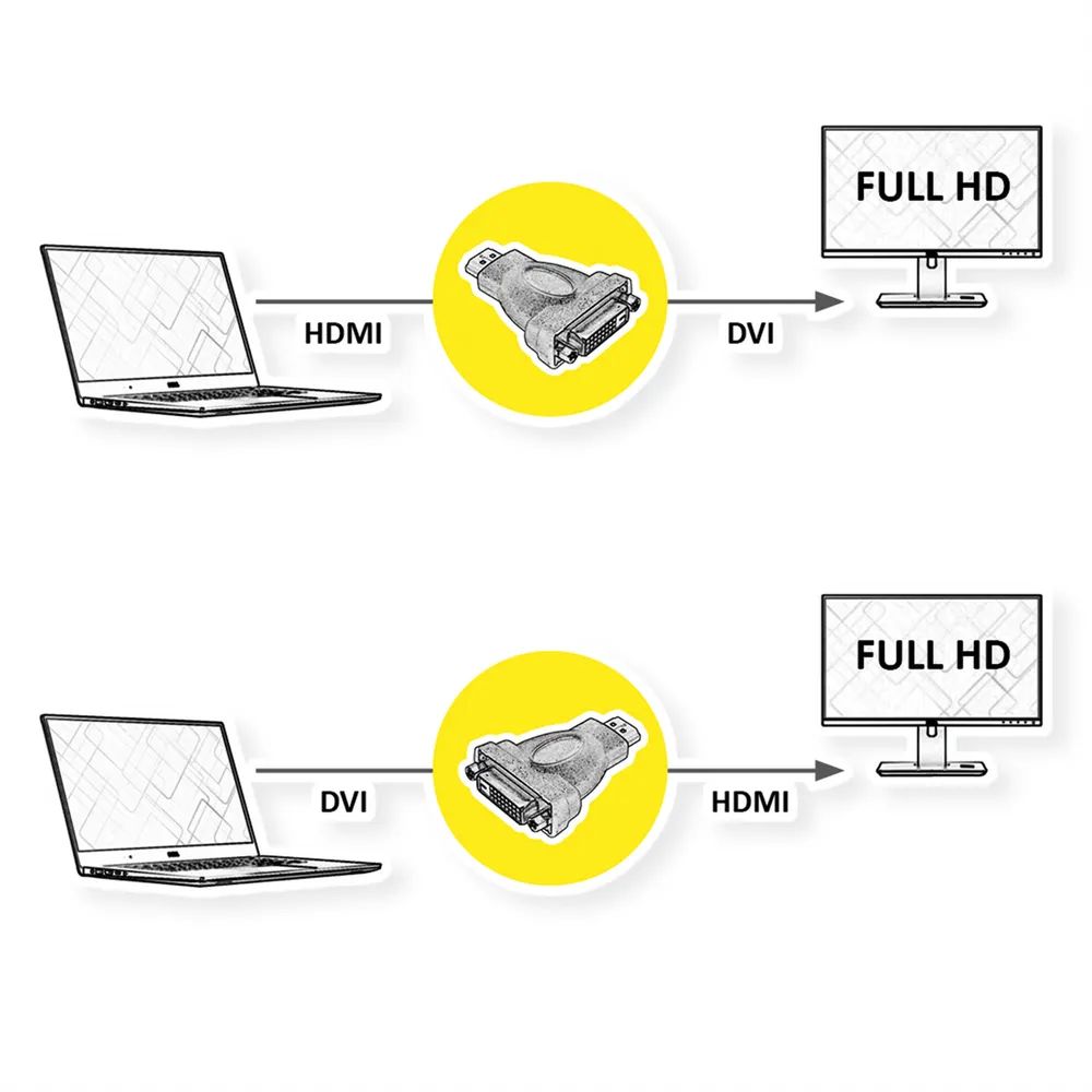 ROLINE HDMI-DVI Adapter, HDMI ST / DVI-D BU