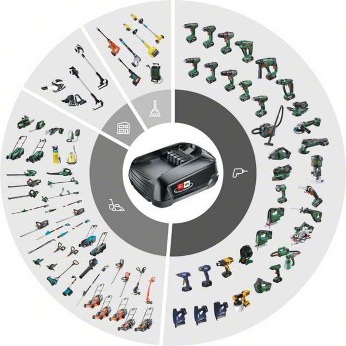 Bosch Professional GSR 12V-15