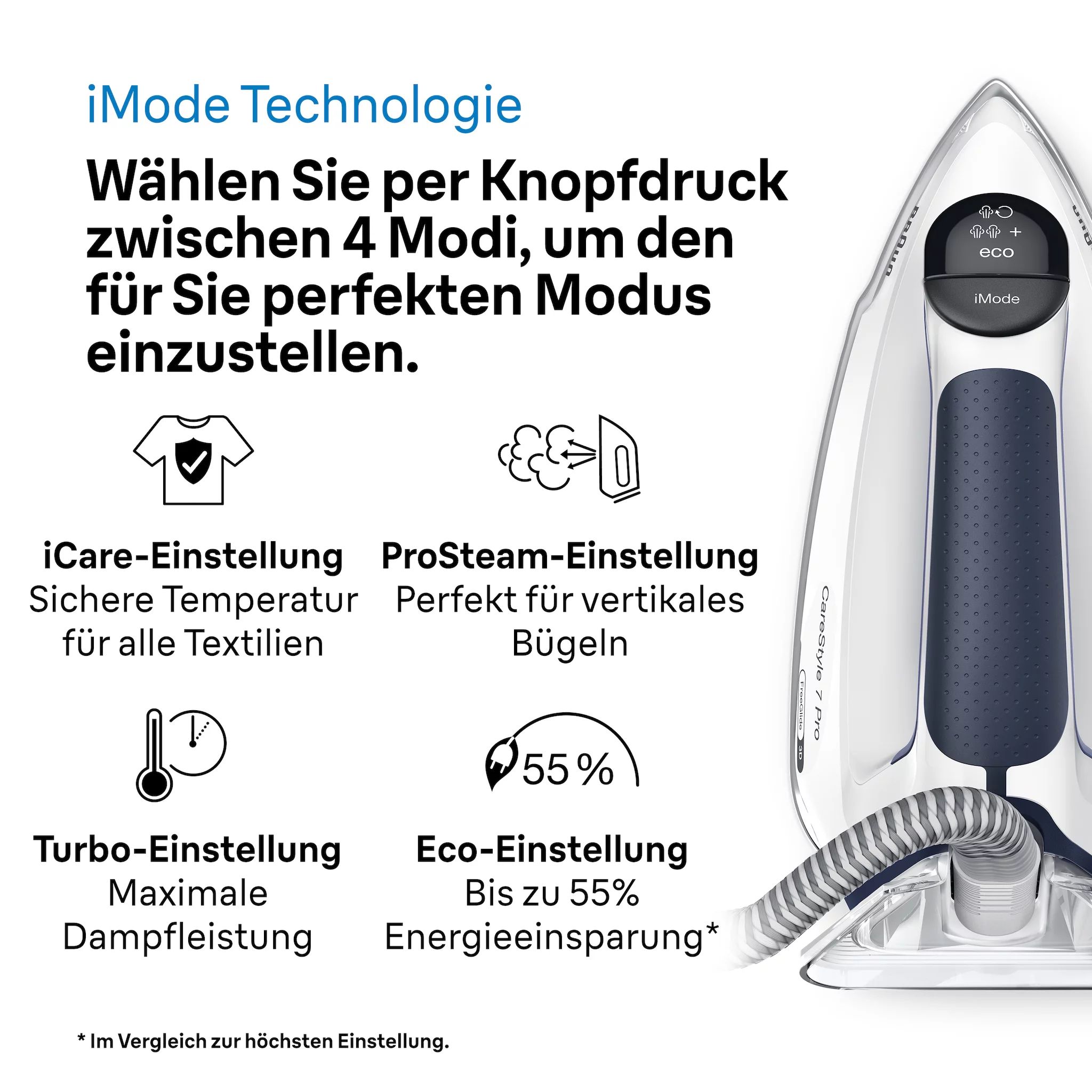 Braun Dampfbügelstation CareStyle 7 Pro IS 7282 BL