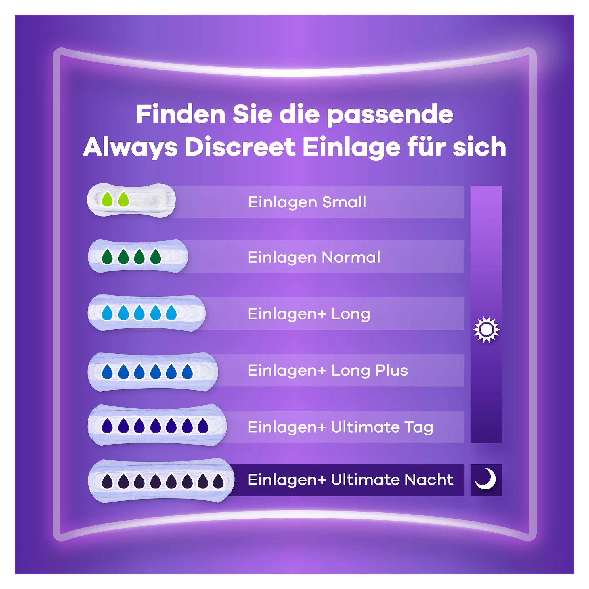 Always Discreet Inkontinenz-Einlagen Normal Open-Box