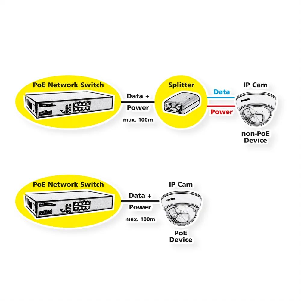 ROLINE PoE Fast Ethernet Switch, 8 Port, (8x PoE), 19-Zoll-Einbau