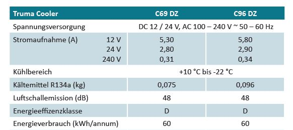 Truma Cooler C69 DZ (S)