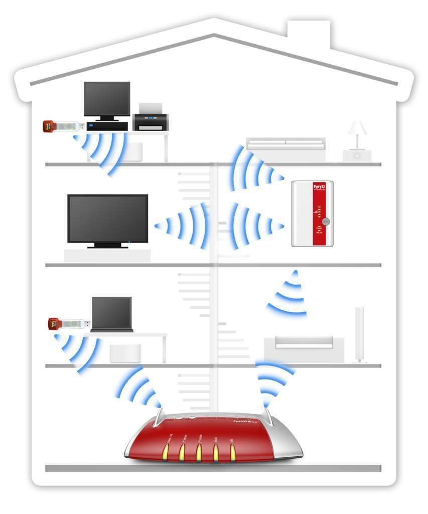 AVM FRITZ!WLAN Repeater 310