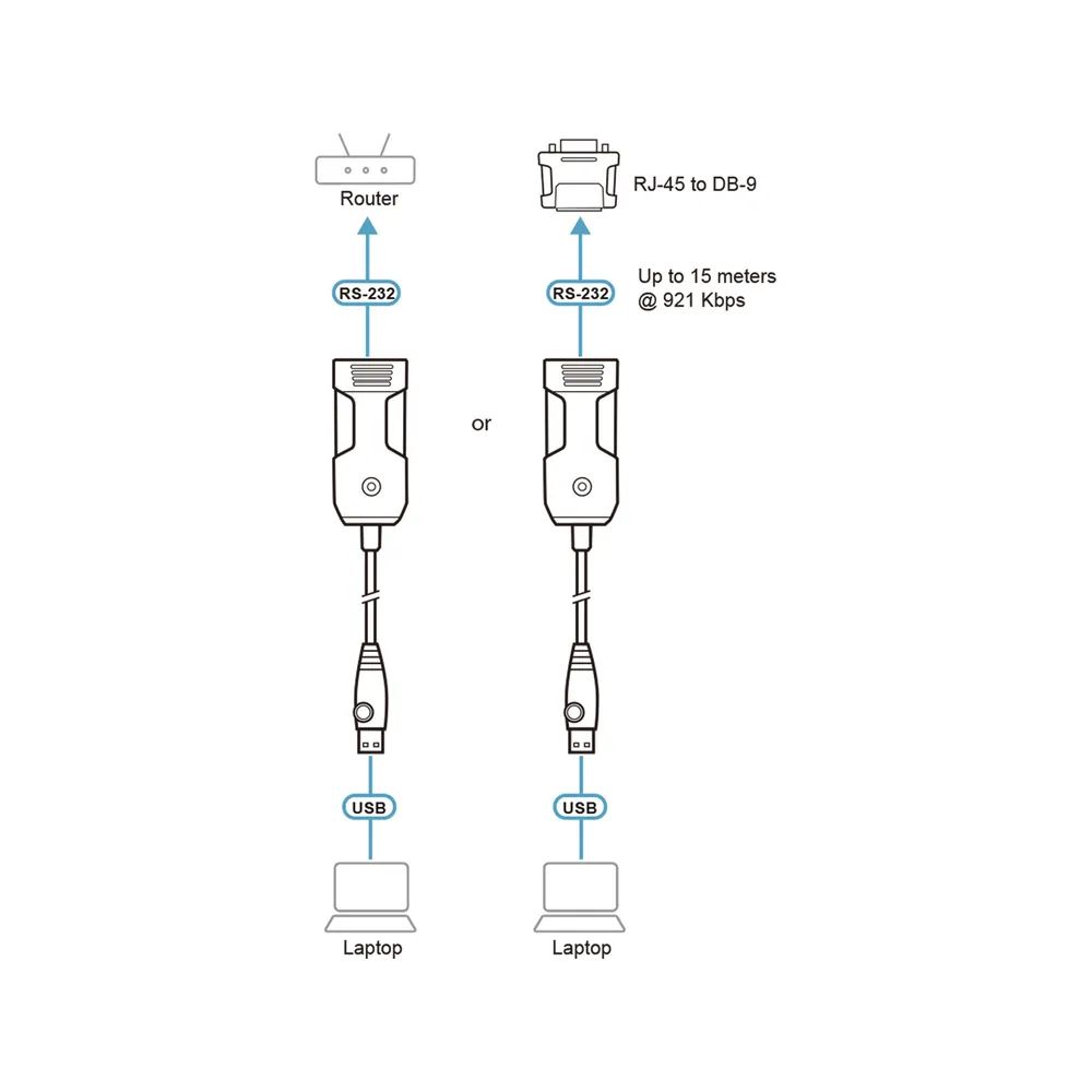 ATEN USB - RJ-45 RS-232 Console Adapter FTDI - Adapter - Digital/Daten