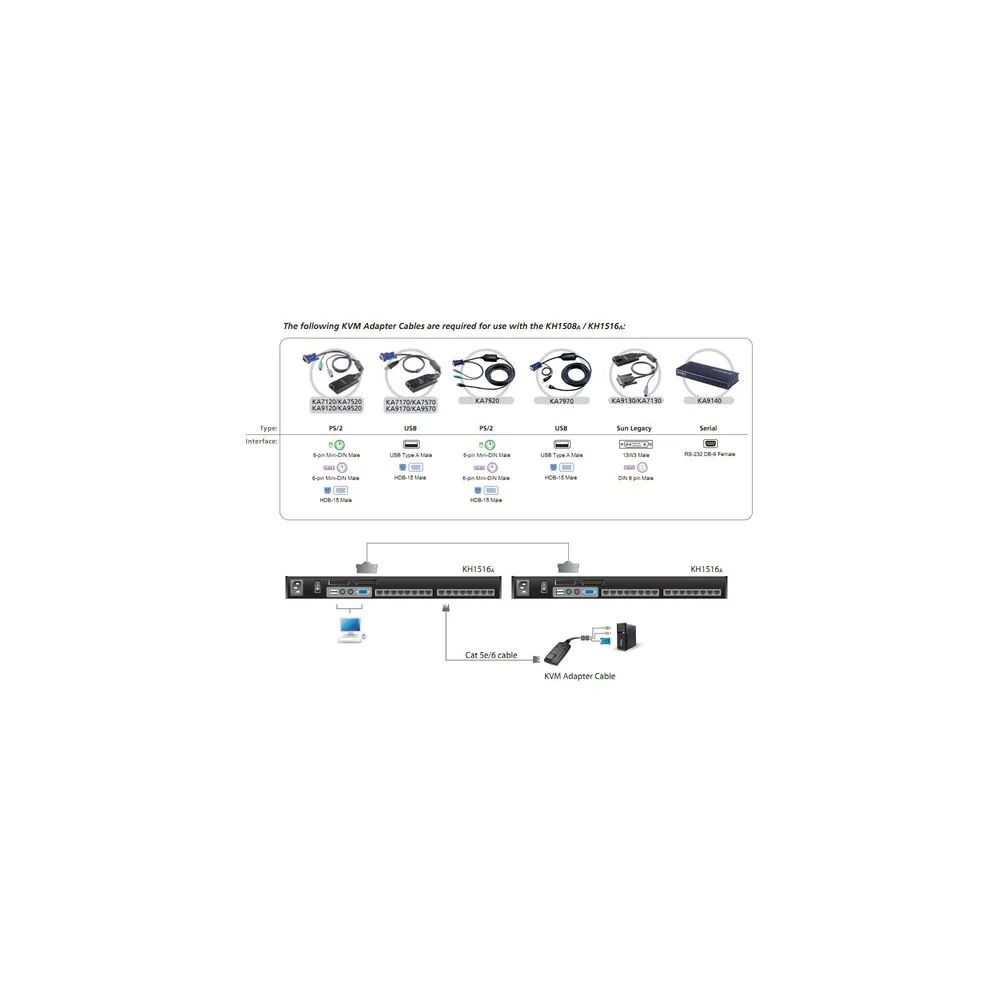 ATEN ALTUSEN KH1508A - KVM-Switch - 8 x KVM port(s)