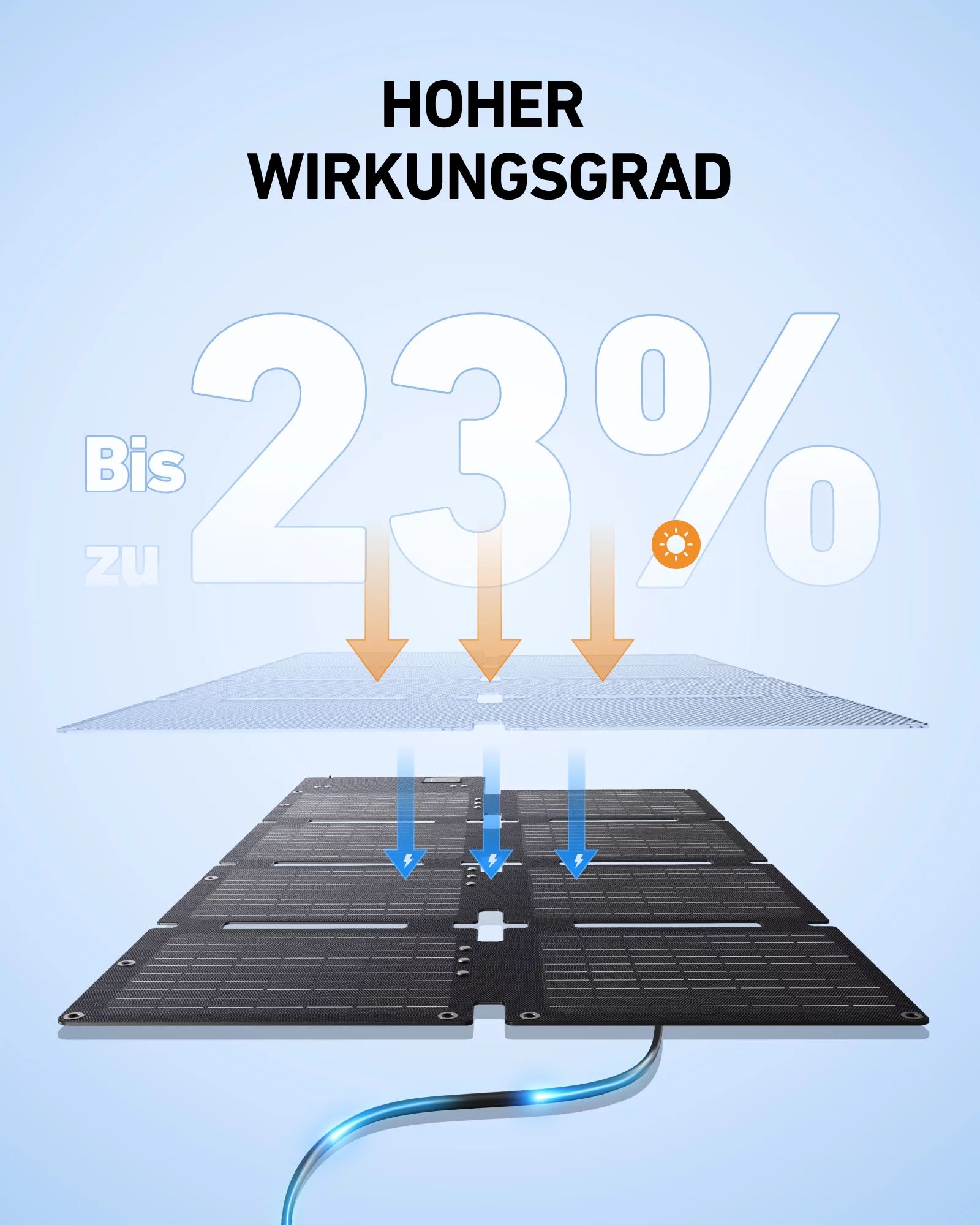 Anker Innovations SOLIX C300X DC+ PS60 Faltbares Solarpanel