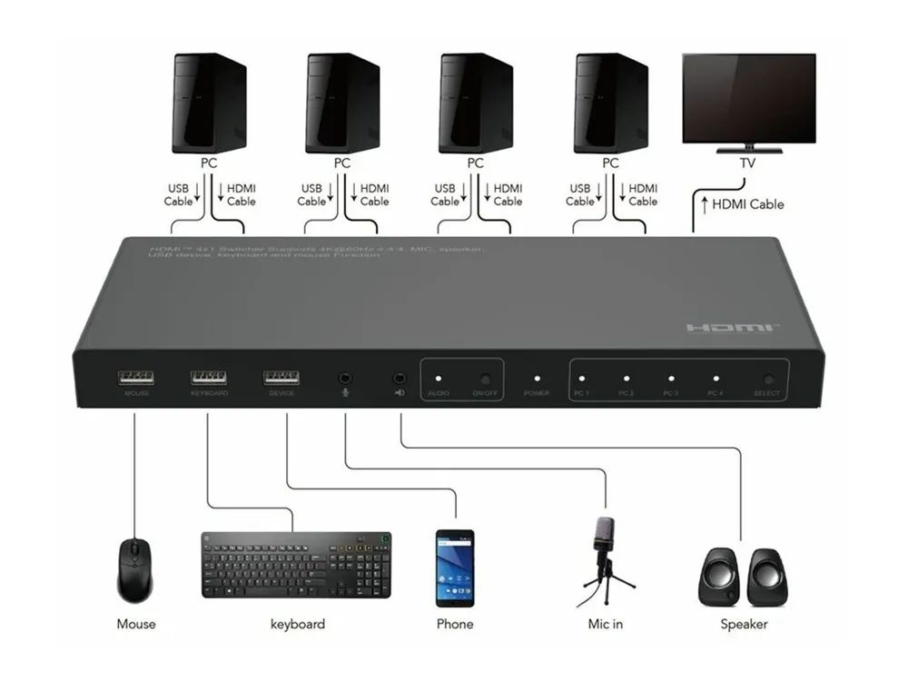 MicroConnect KVM / Video / Audio Switch - 4