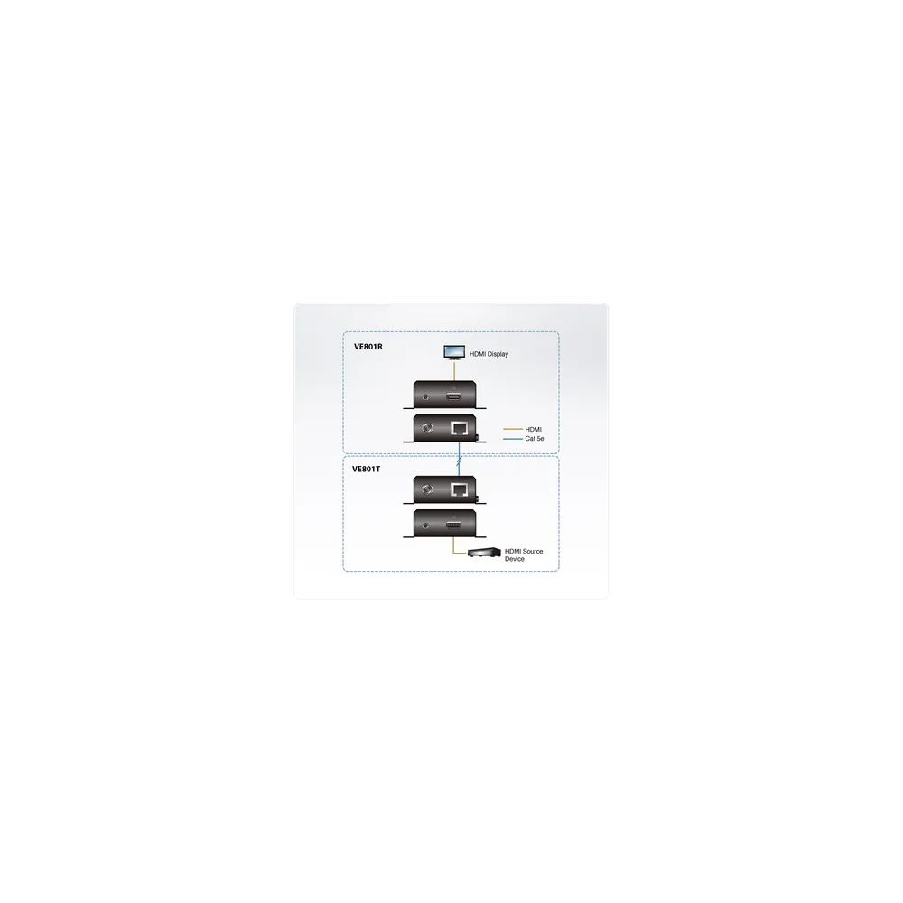 ATEN VanCryst VE801 HDMI HDBaseT-Lite Extender