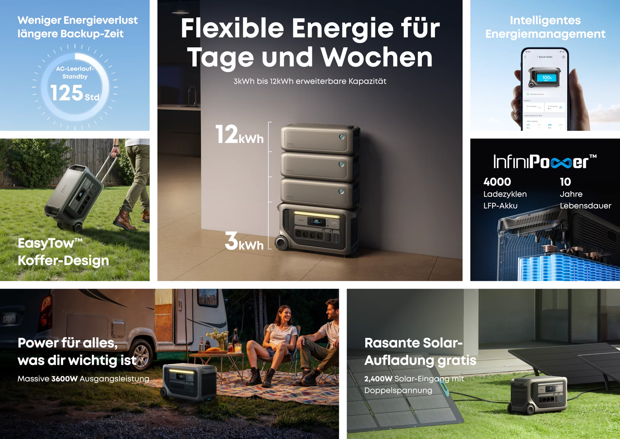 Anker SOLIX F3000 Powerstation