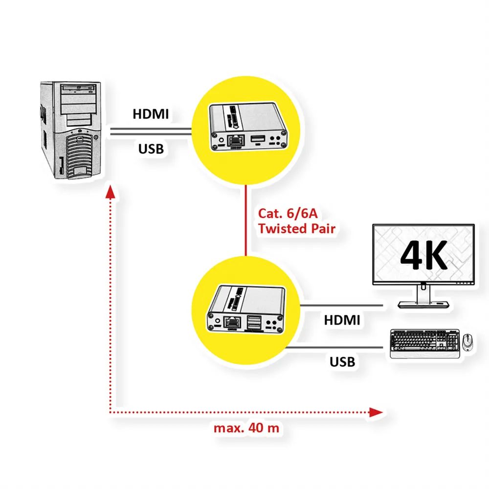 VALUE KVM Verlängerung über Cat.6/6A, HDMI 4K30, max. 40m
