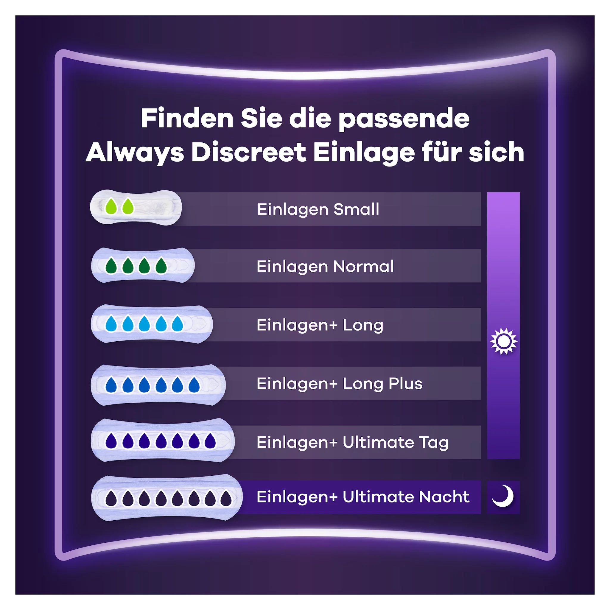 Always Discreet Inkontinenz-Einlagen Ultimate 