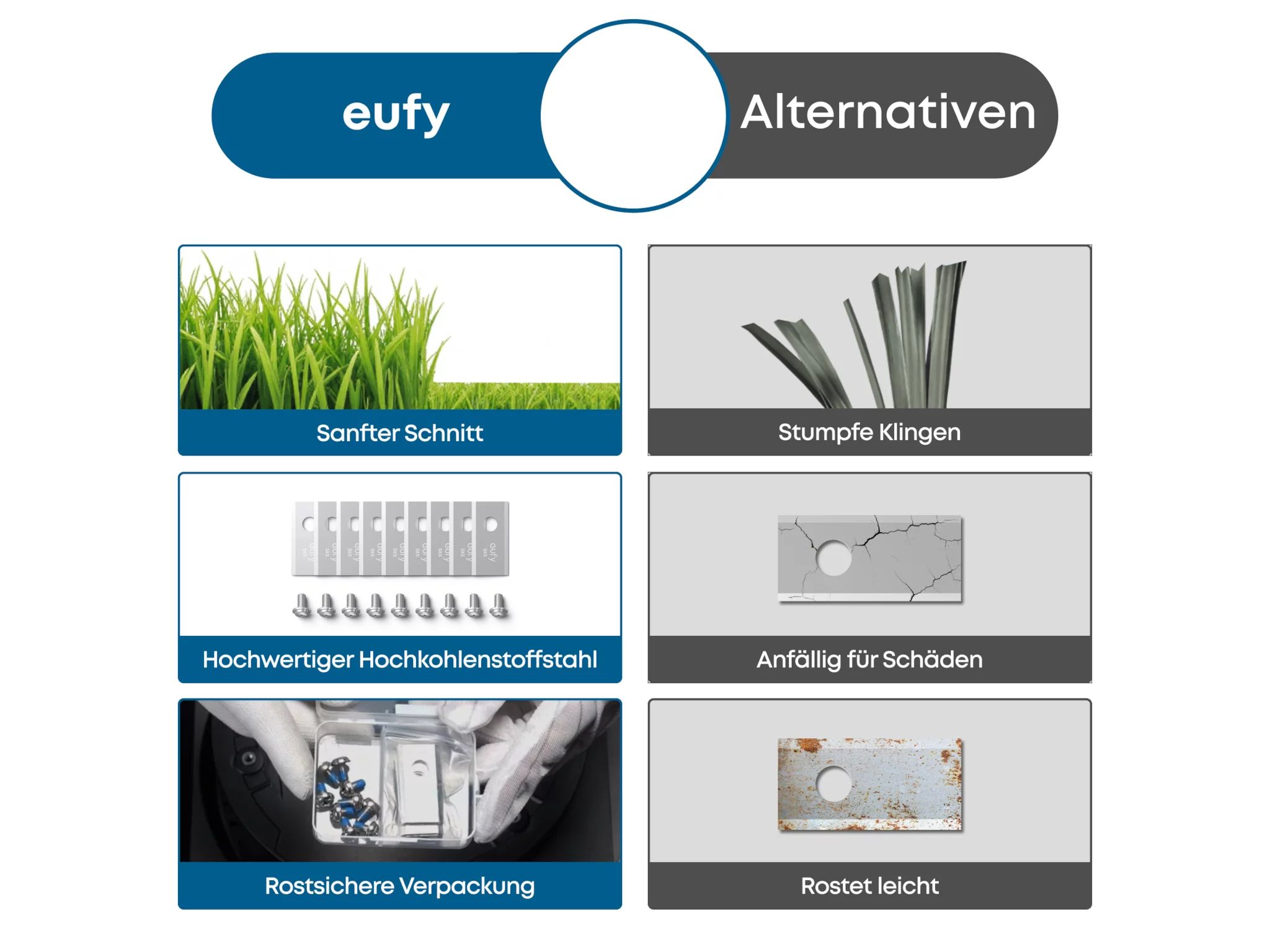 eufy Ersatzklingenbox für Mähroboter E15, E18, C15