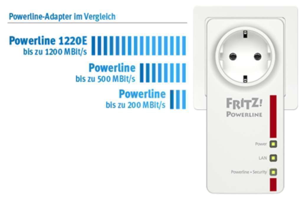 FRITZ!Powerline 1220 Set Open-Box