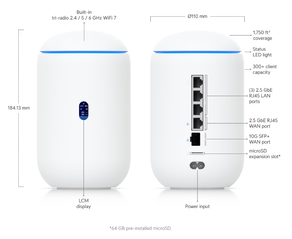 UbiQuiti UDR-Dream Router 7