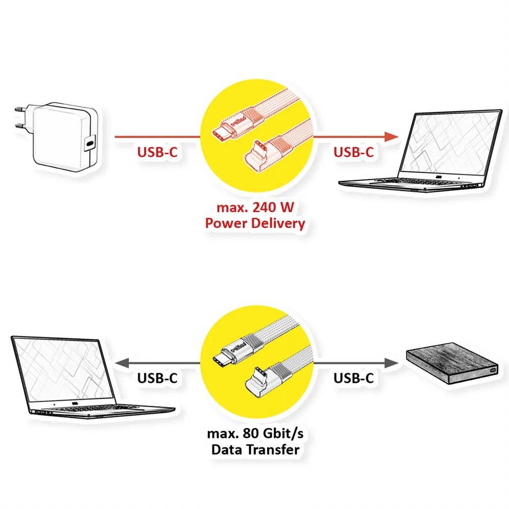 ROLINE USB4 2.0 Flachkabel, C–C, ST/ST einseitig 270°-gewinkelt, 8K UHD-2, 80Gbit/s, 240W, schwarz, 0,8 m