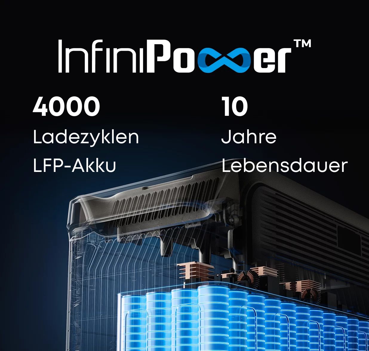 Anker SOLIX F3000 Powerstation