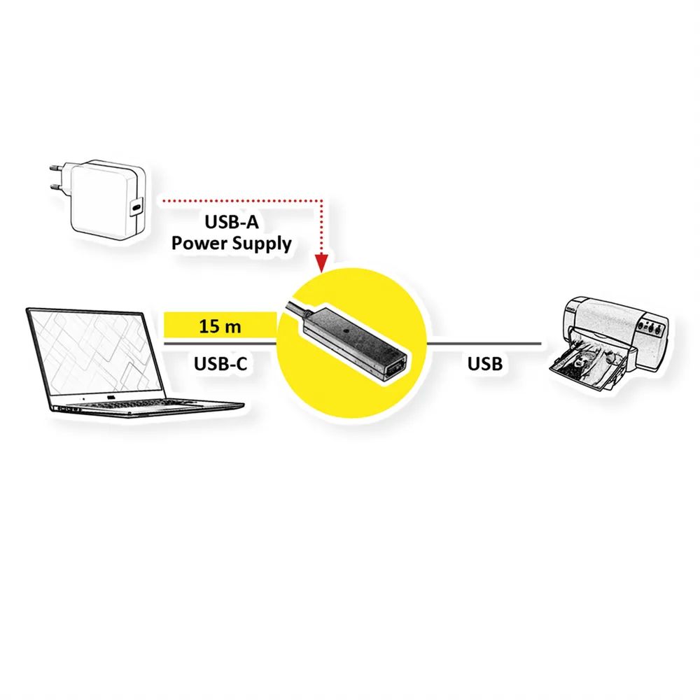 VALUE USB 2.0 Verlängerung, aktiv, mit Repeater, A-C, schwarz, 15 m