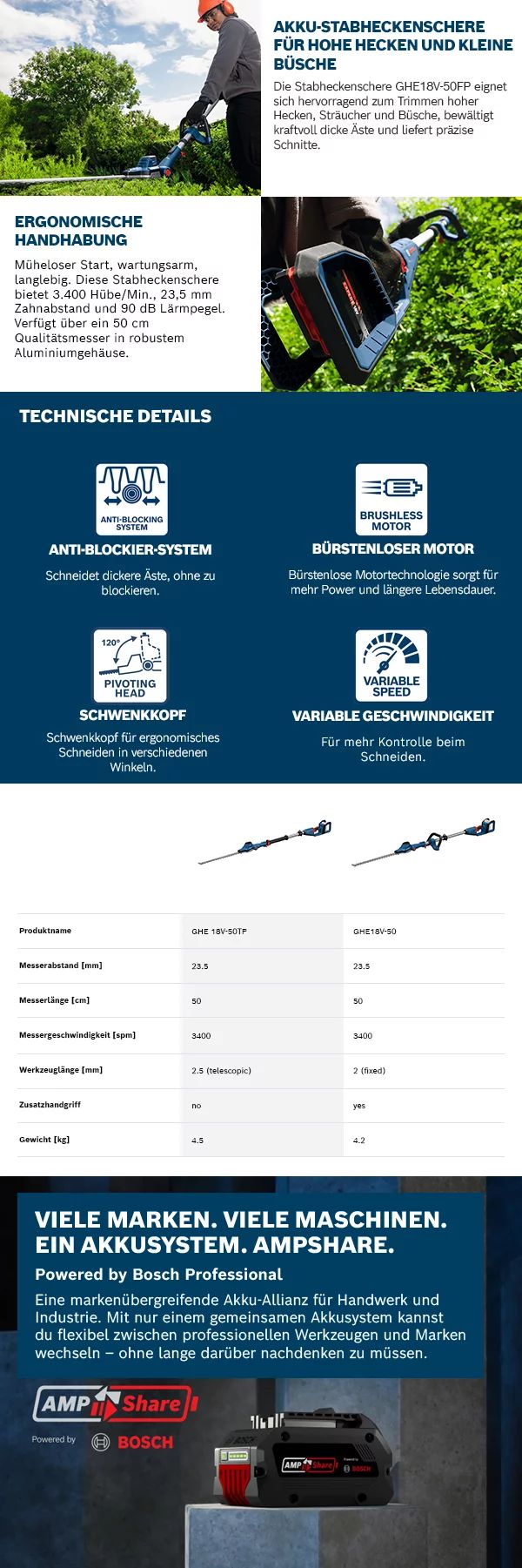 Bosch GHE18V-50 FP  Akku-Heckenschere solo
