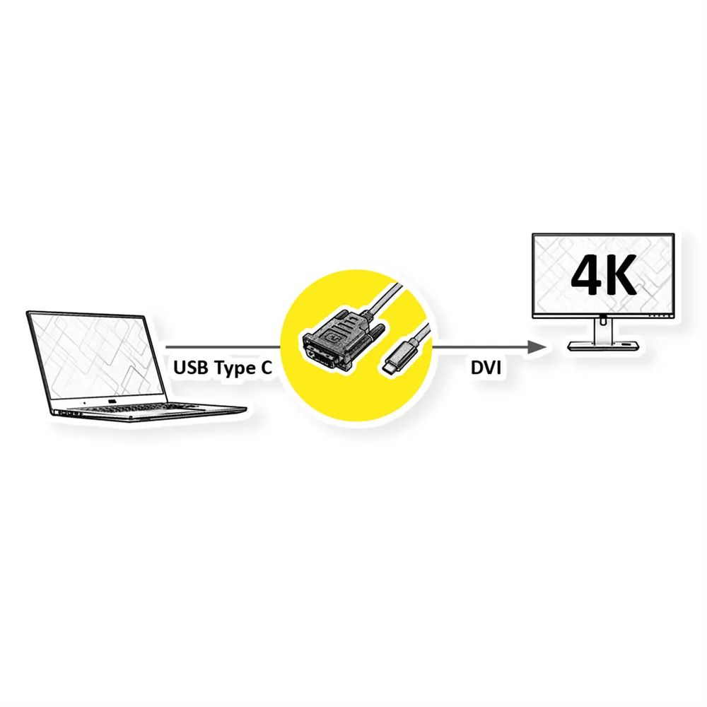 VALUE USB Typ C - DVI Adapterkabel, ST/ST, 2 m