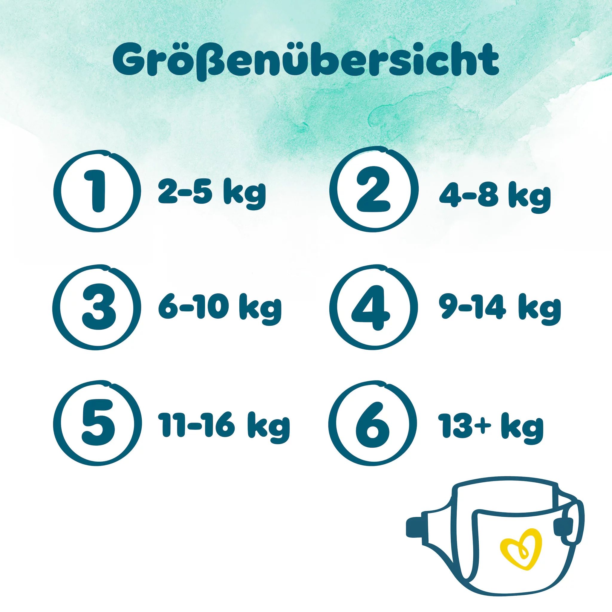 Pampers Harmonie Gr.3 Midi 6-10 kg Monatsbox
