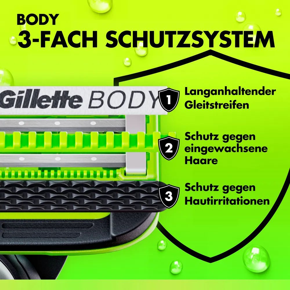 Gillette Labs Face & Body Duo Pack