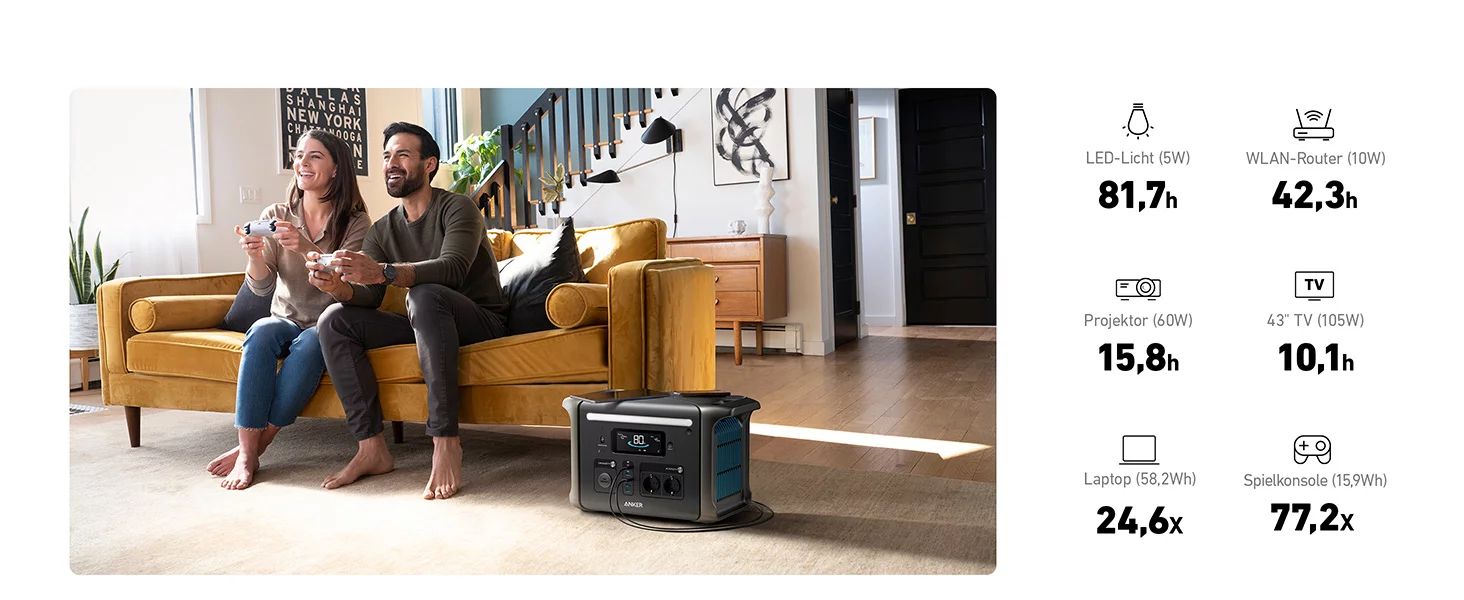 Anker Innovations Anker SOLIX F1500 - Tragbares kraftwerk - Wechselstrom 230 V