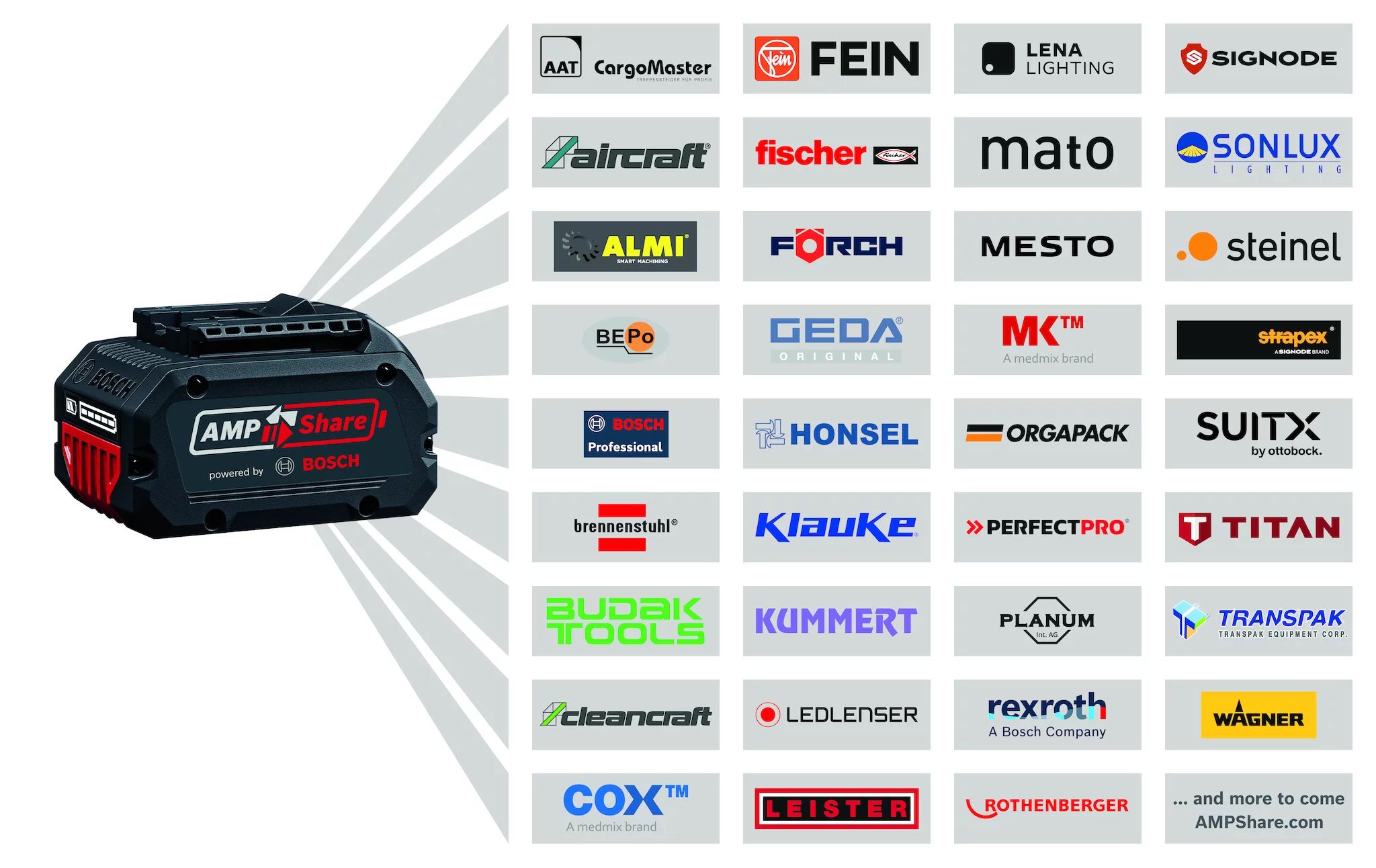 Bosch GHE 18V-60 Akku-Heckenschere Kit