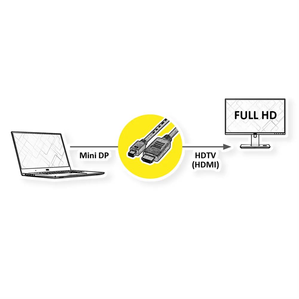 VALUE Mini DisplayPort Kabel, Mini DP-HDTV, ST/ST, schwarz, 4,5 m