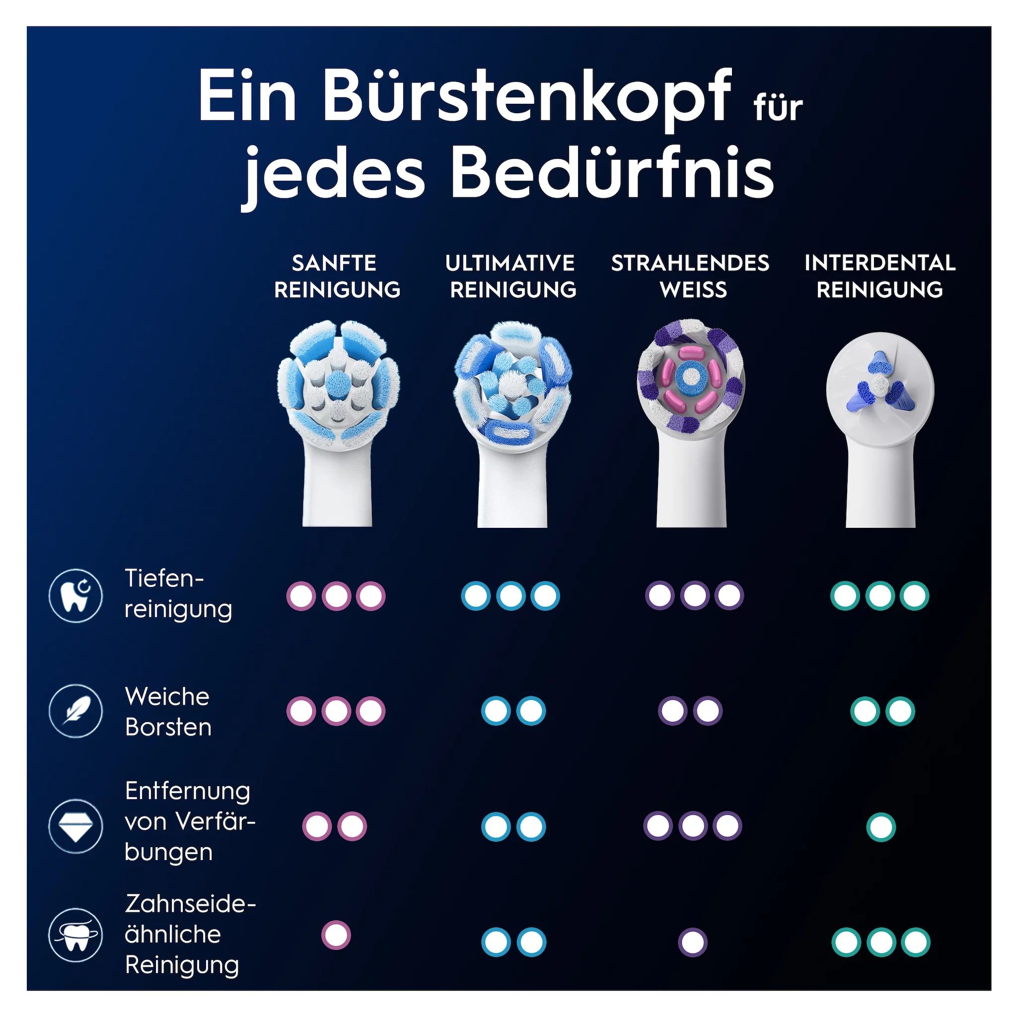 Oral-B iO Sanfte Reinigung 10er FFU