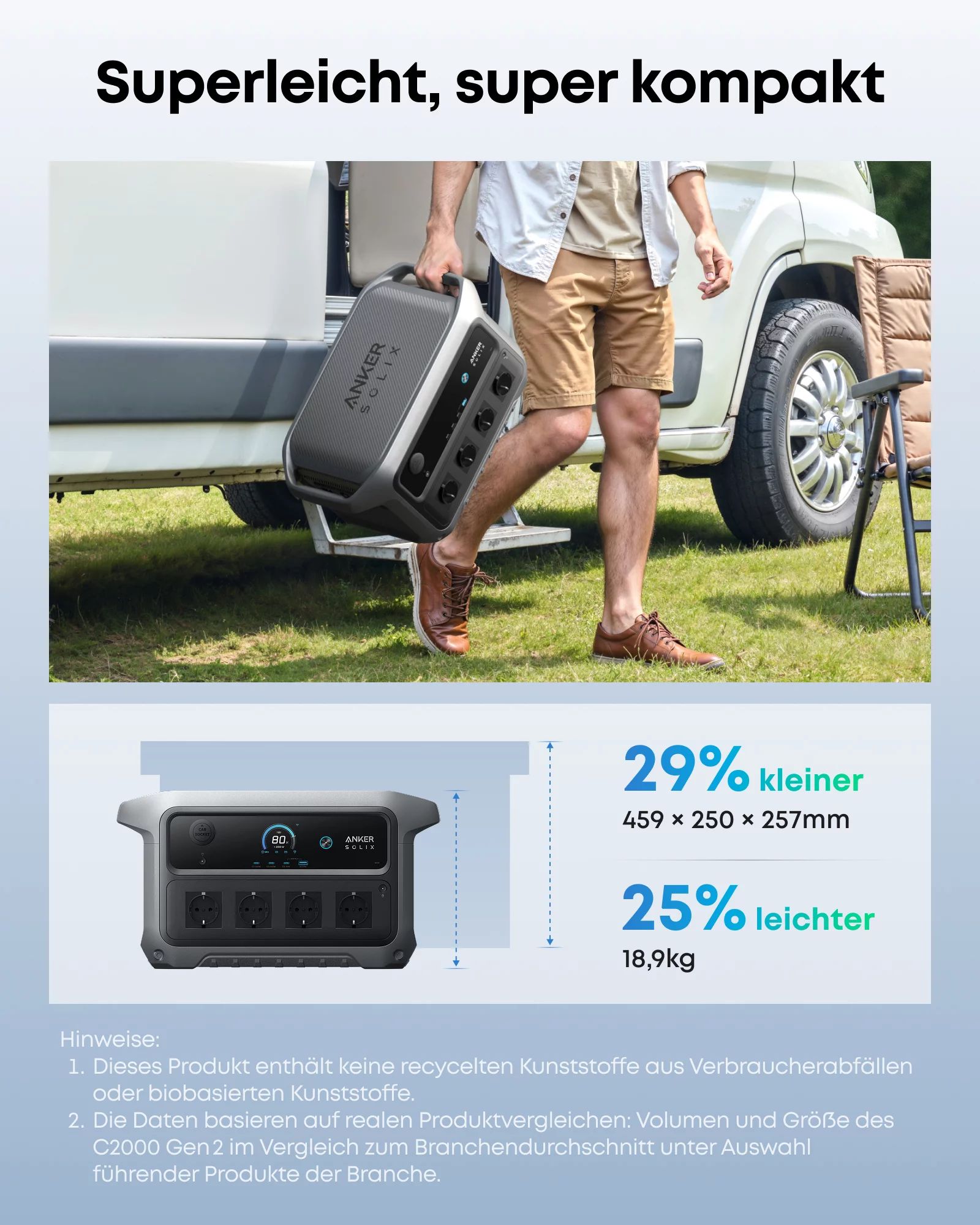 Anker SOLIX Alternator Charger